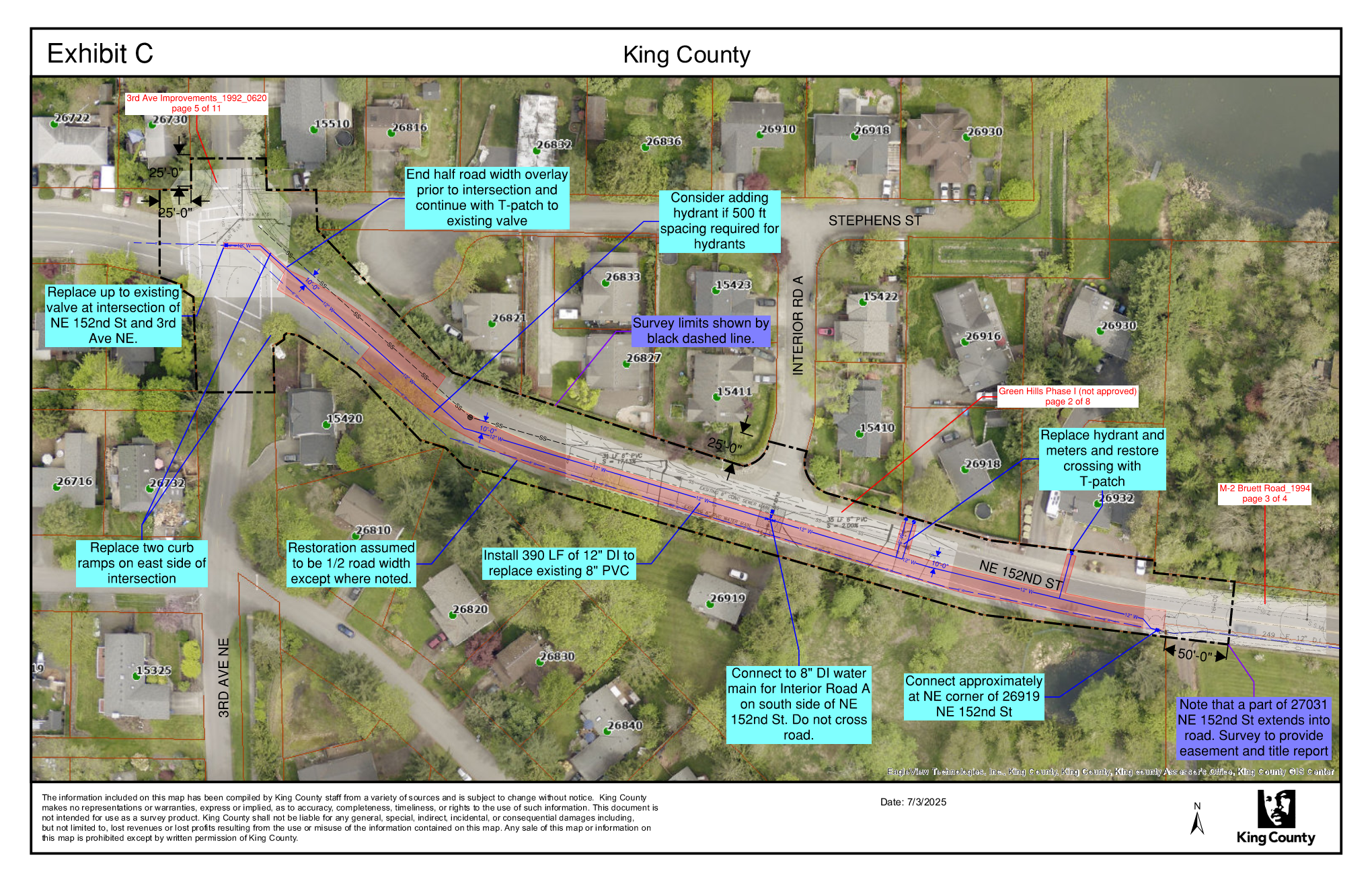 General overview of project