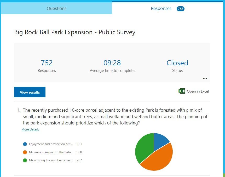 Screenshot of Question 1 Survey Results
